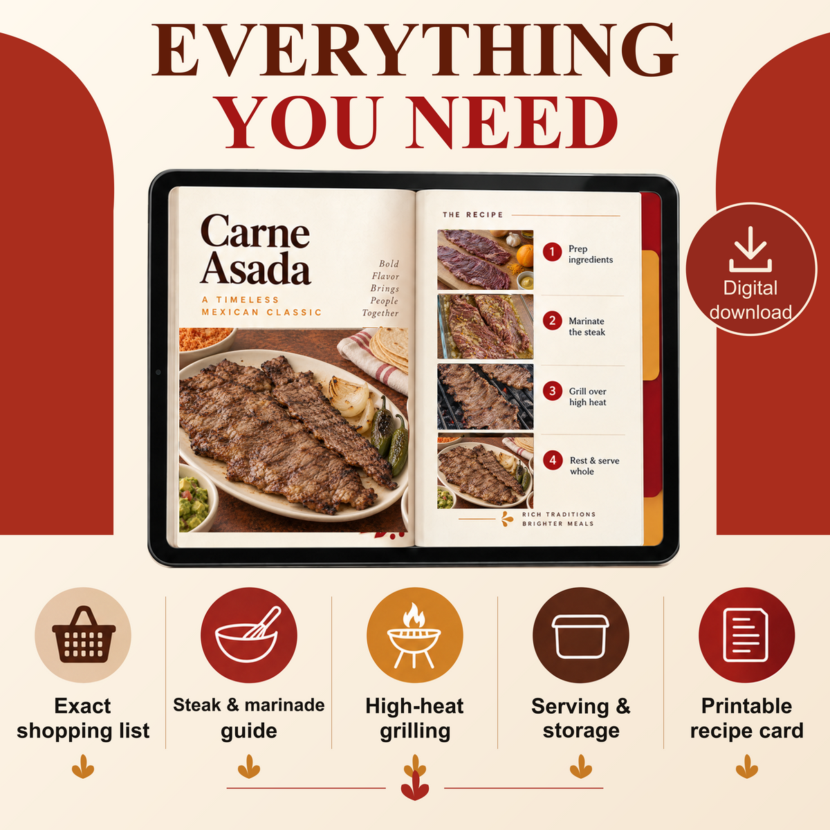 What is included in the Carne Asada guide