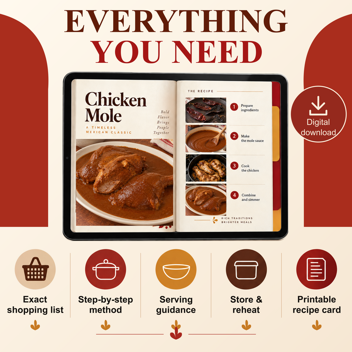 What is included in the Chicken Mole guide